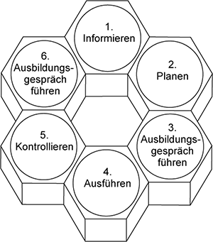 Die vollstndige Handlung